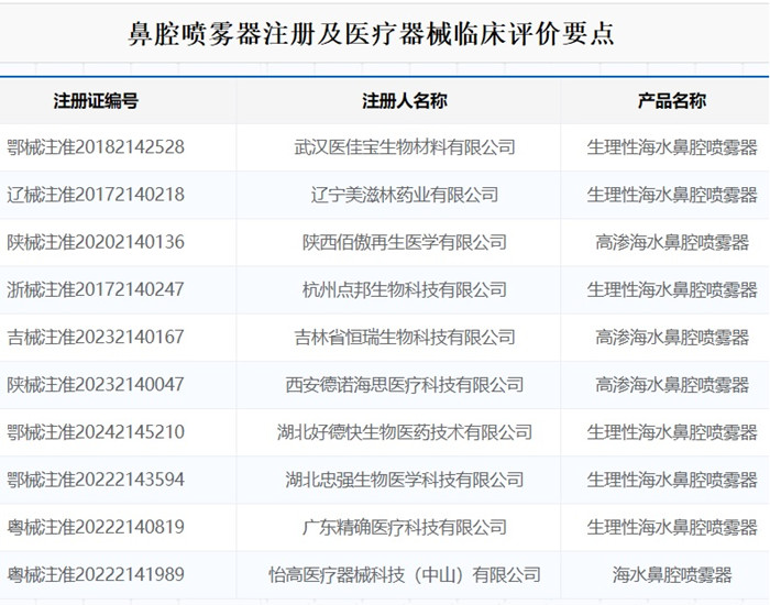 鼻腔噴霧器注冊(cè).jpg 鼻腔噴霧器注冊(cè).jpg