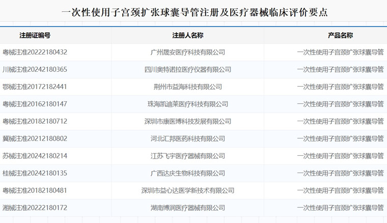 一次性使用子宮頸擴張球囊導管注冊.jpg 一次性使用子宮頸擴張球囊導管注冊.jpg