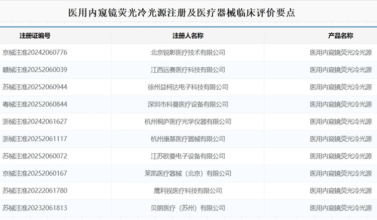 醫用內窺鏡熒光冷光源注冊.jpg