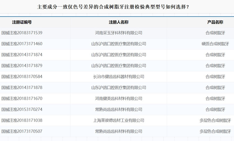 合成樹脂牙注冊.jpg 合成樹脂牙注冊.jpg